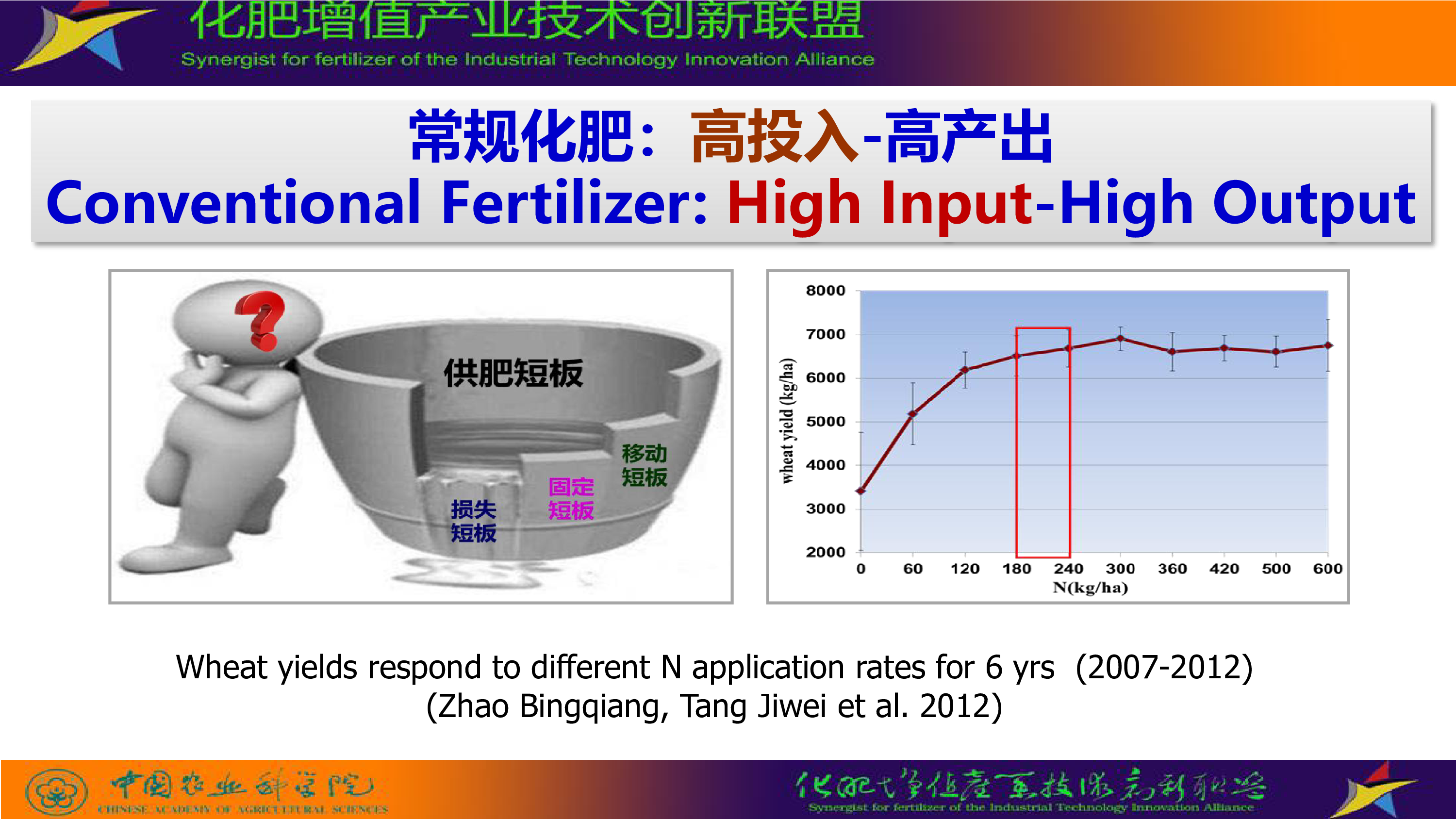 赵秉强-高效肥料-农业绿色增产解决方案